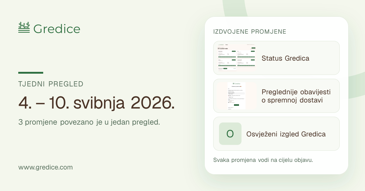 Tjedni pregled Gredica, 4. – 10. svibnja 2026.