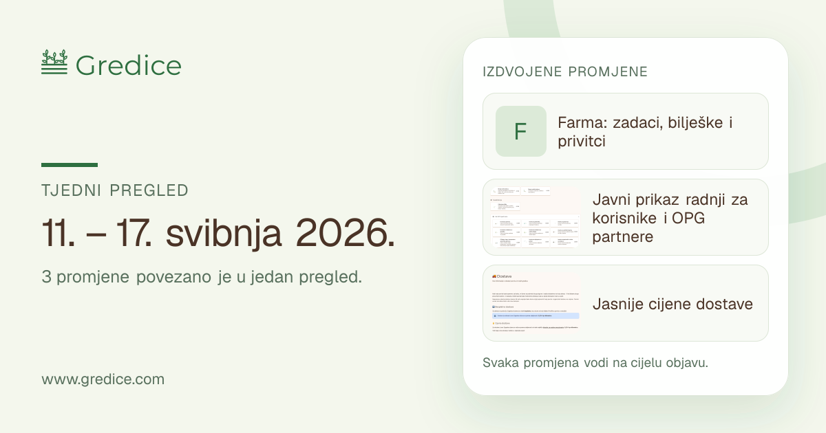 Tjedni pregled Gredica, 11. – 17. svibnja 2026.