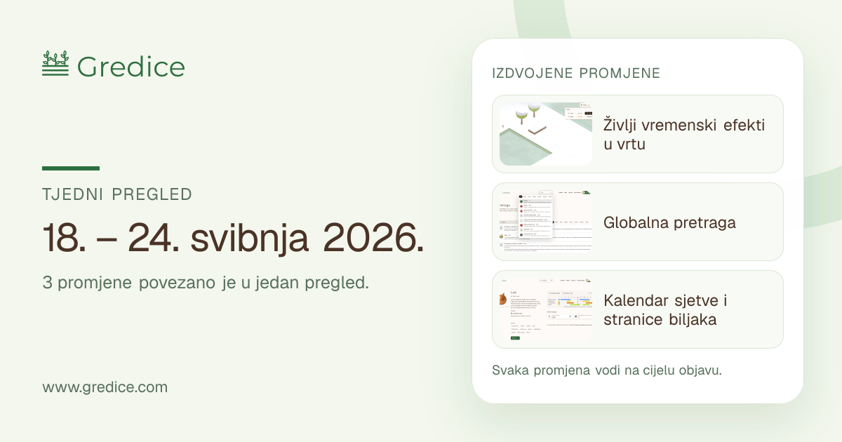 Tjedni pregled Gredica, 18. – 24. svibnja 2026.