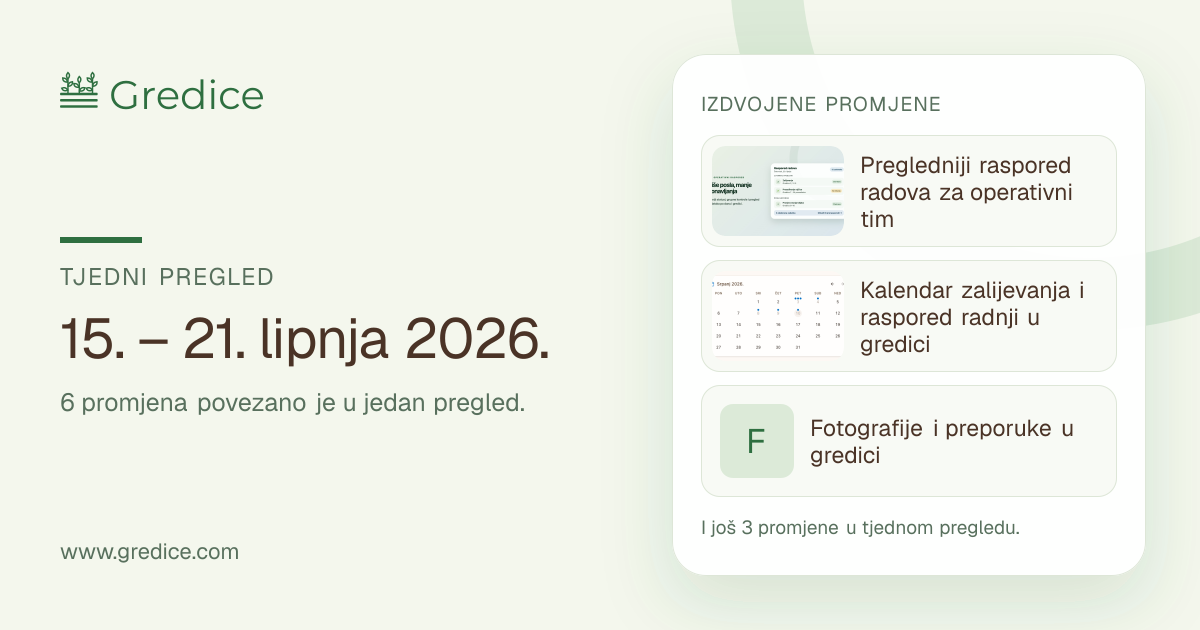 Tjedni pregled Gredica, 15. – 21. lipnja 2026.