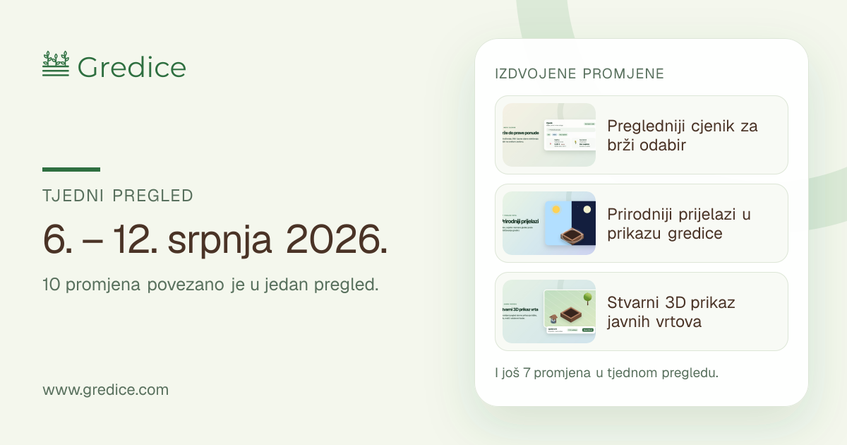 Tjedni pregled Gredica, 6. – 12. srpnja 2026.