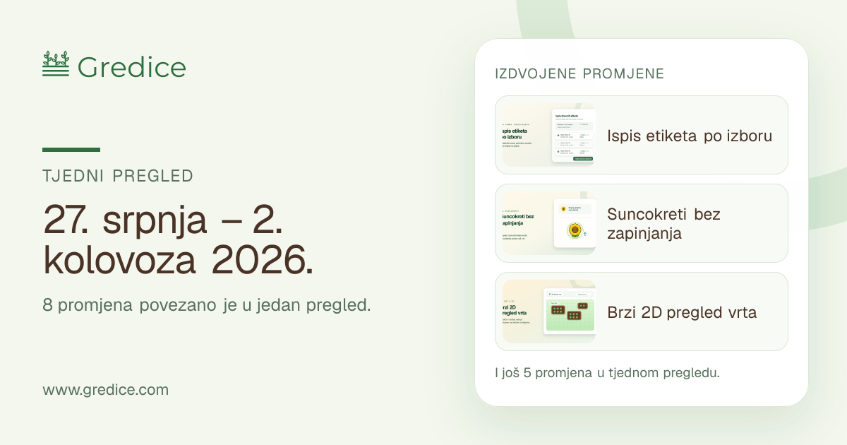 Tjedni pregled Gredica, 27. srpnja – 2. kolovoza 2026.