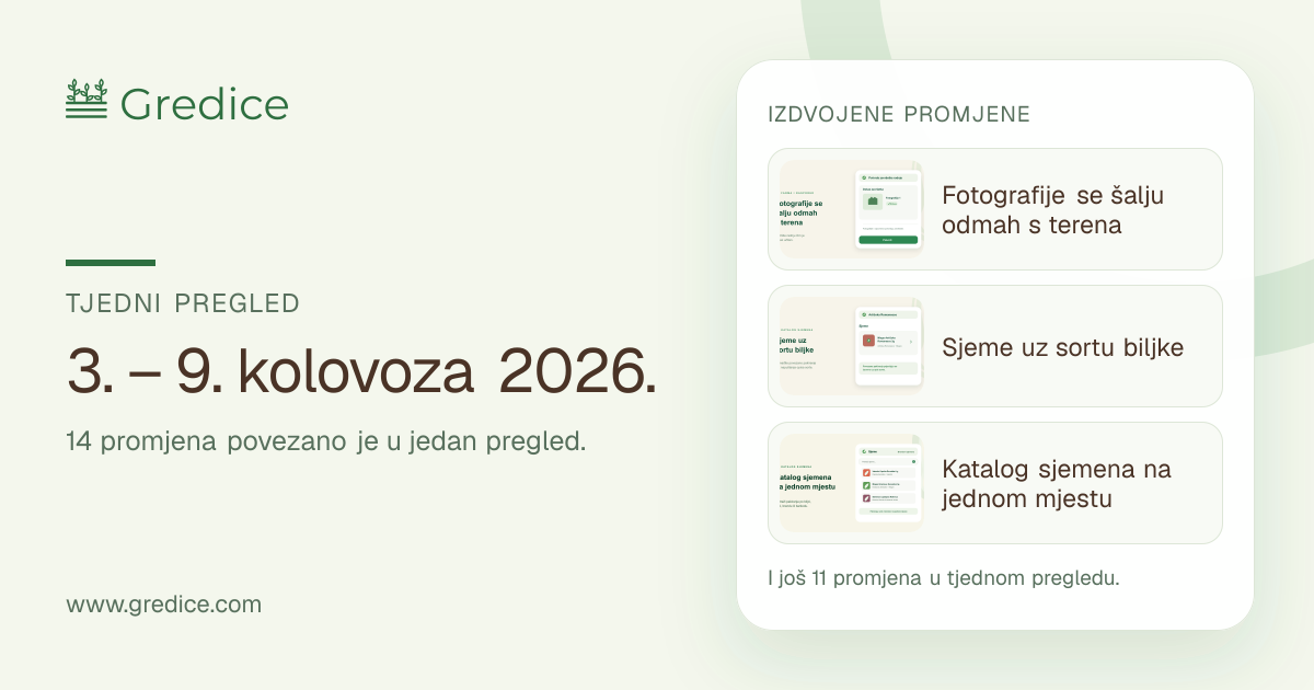 Tjedni pregled Gredica, 3. – 9. kolovoza 2026.