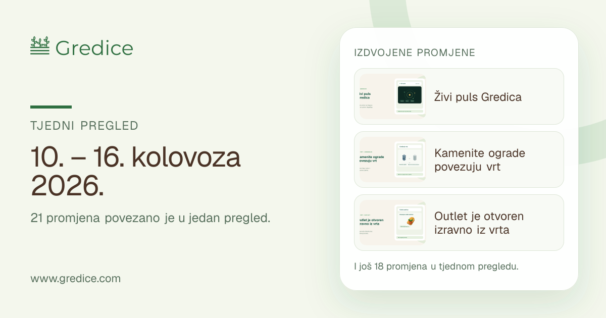 Tjedni pregled Gredica, 10. – 16. kolovoza 2026.