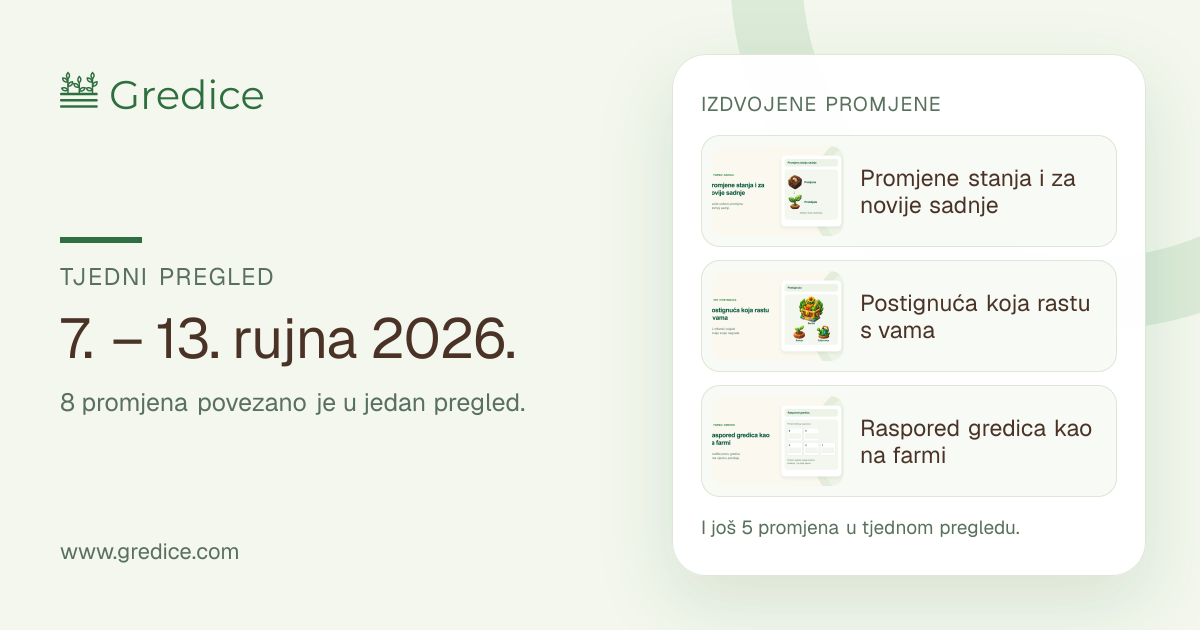 Tjedni pregled Gredica, 7. – 13. rujna 2026.