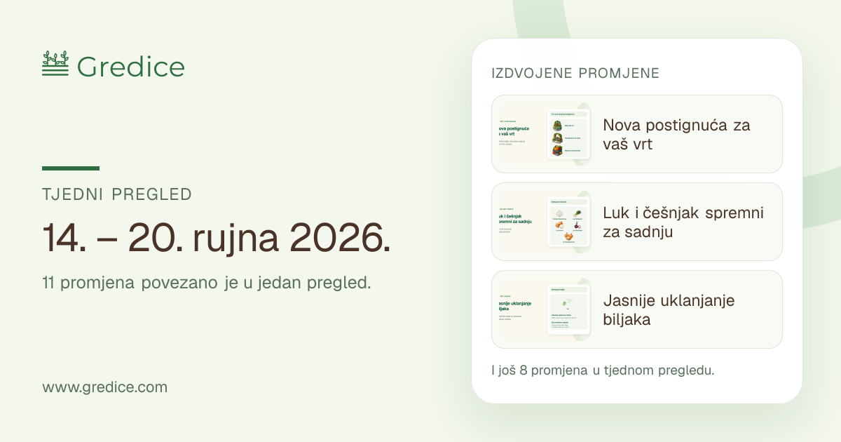 Tjedni pregled Gredica, 14. – 20. rujna 2026.
